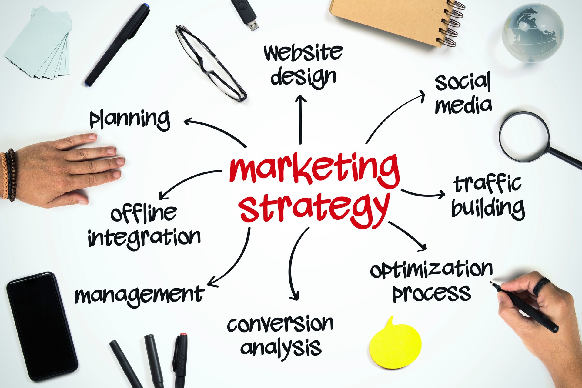 Marketing Strategy Business concept